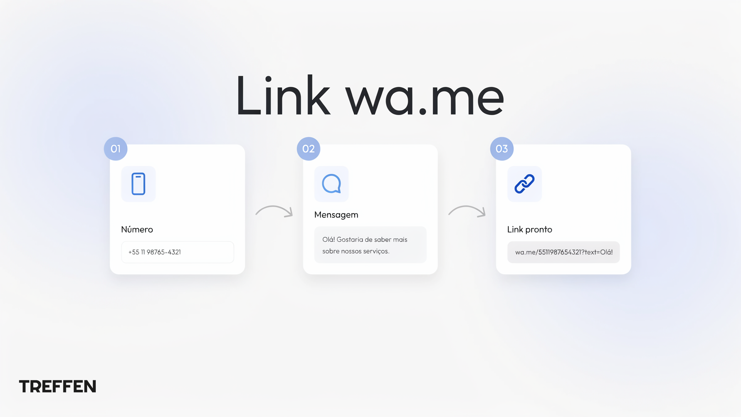 Criar link wa.me com mensagem | Treffen Como criar link WhatsApp wa.me: número, mensagem e link pronto