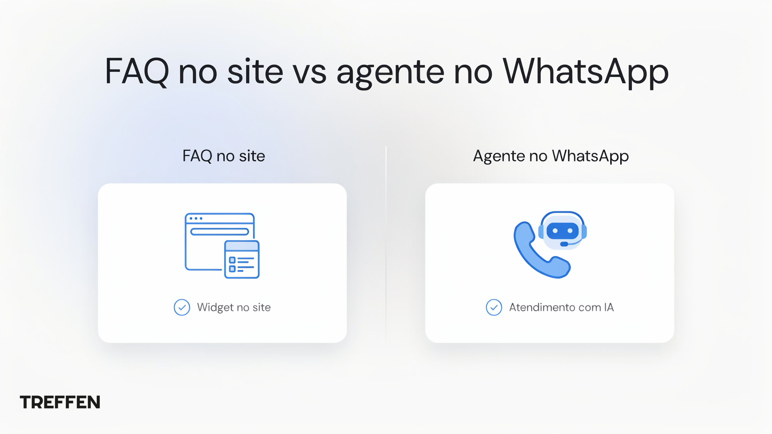 FAQ no site vs agente no WhatsApp | Treffen Comparativo FAQ no site versus agente de IA no WhatsApp empresarial