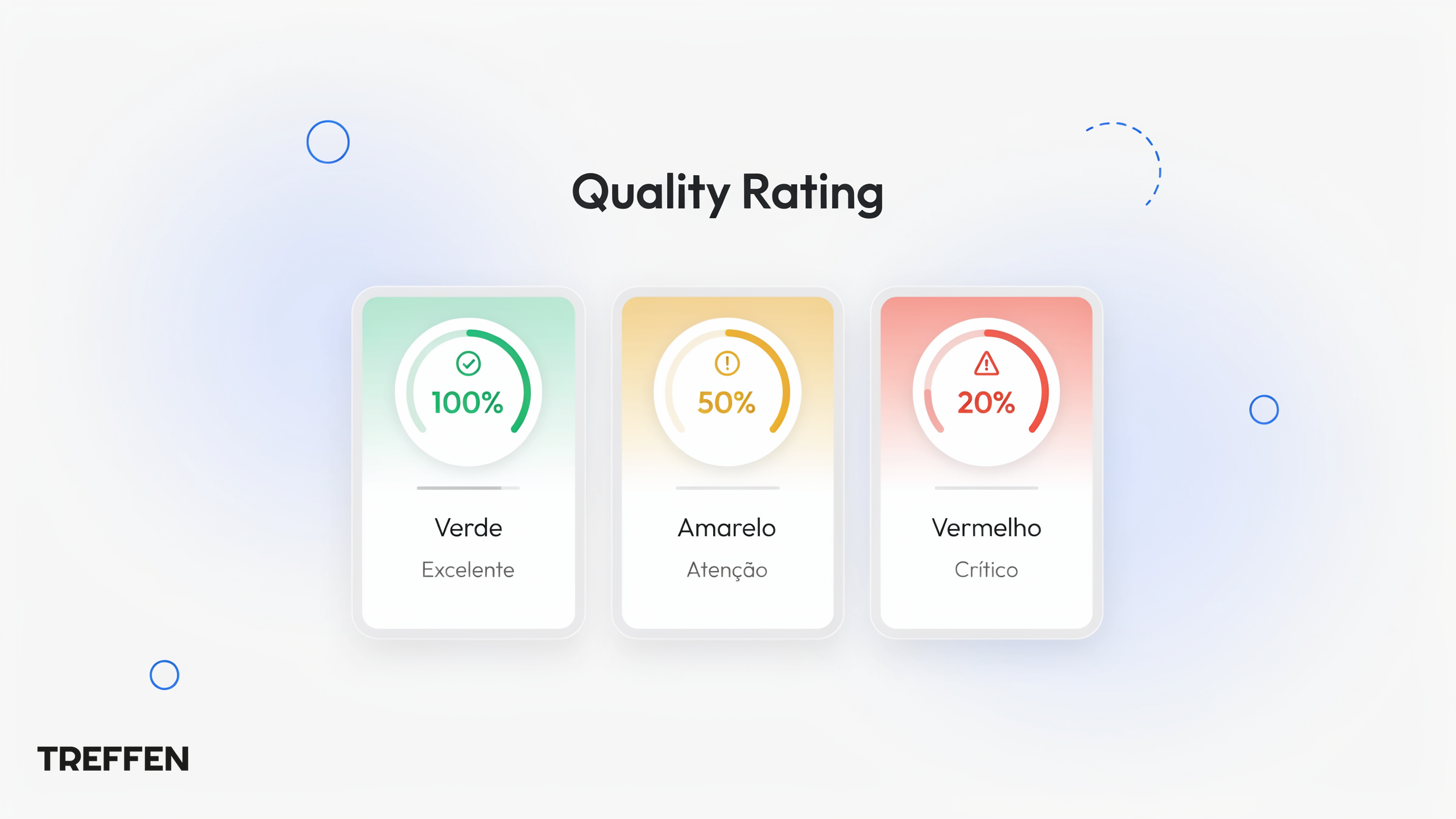 WhatsApp Quality Rating | Treffen Quality Rating WhatsApp: níveis verde, amarelo e vermelho